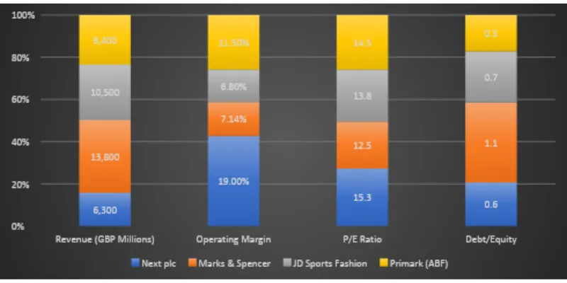 Peer / Competitor Comparison